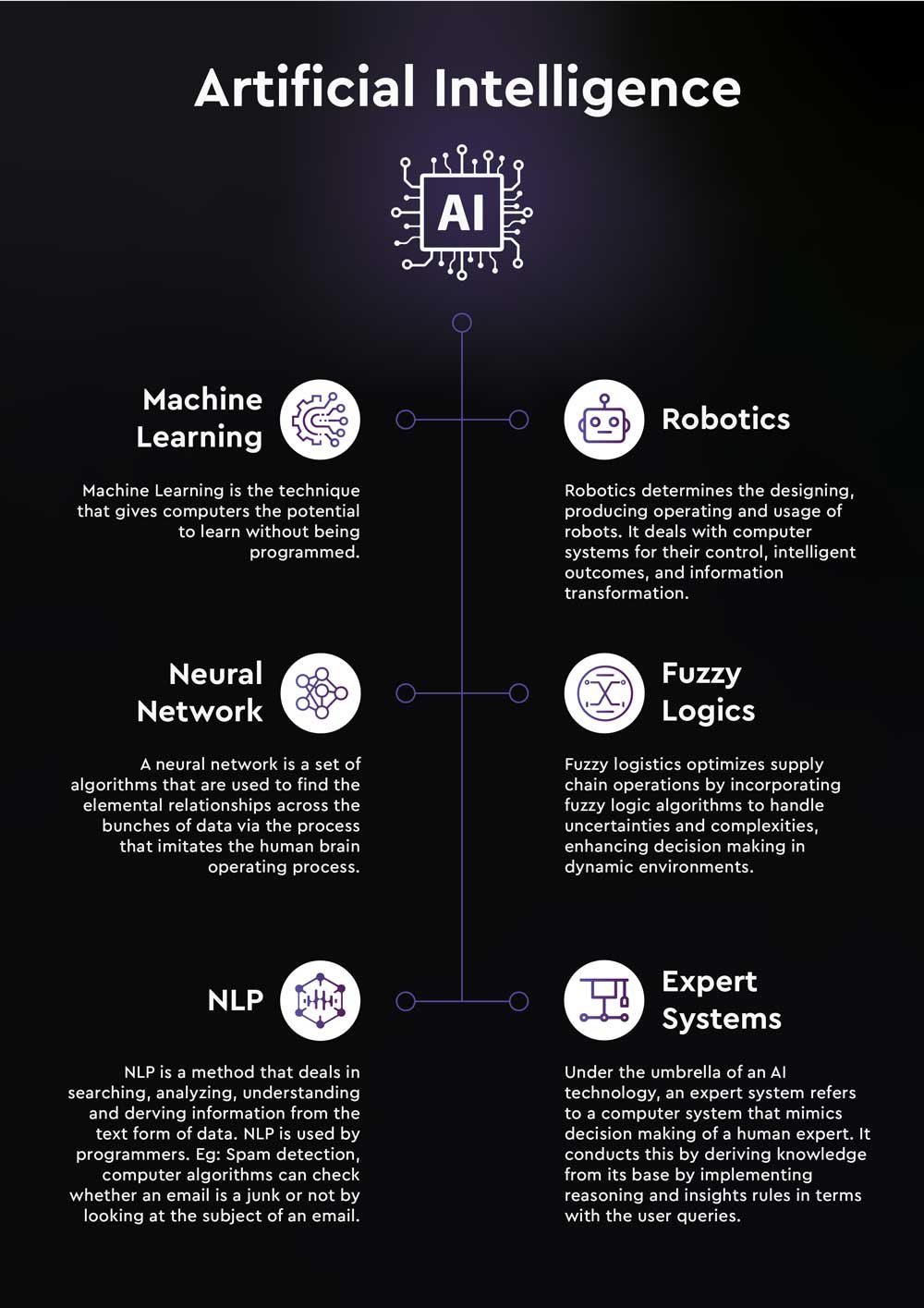 Artificial Intelligence Course in India