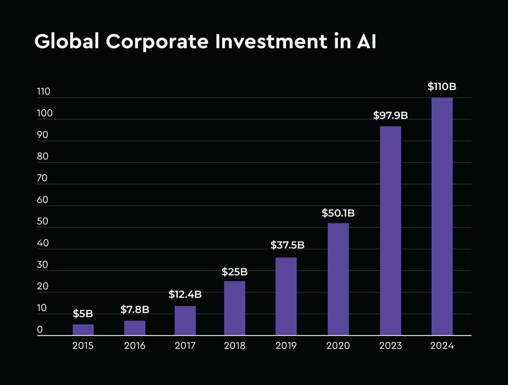 Artificial Intelligence Course in India